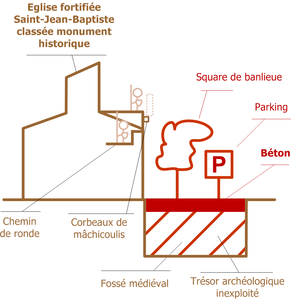 Petit schéma explicatif du Square en béton de Charroux installé en 2012 dans le fossé de défense médiéval au pied de l'église fortifiée Saint-Jean-Baptiste, classée monument historique.